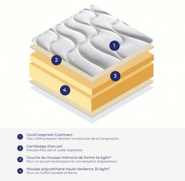 Matelas mousse et mémoire de forme Luna